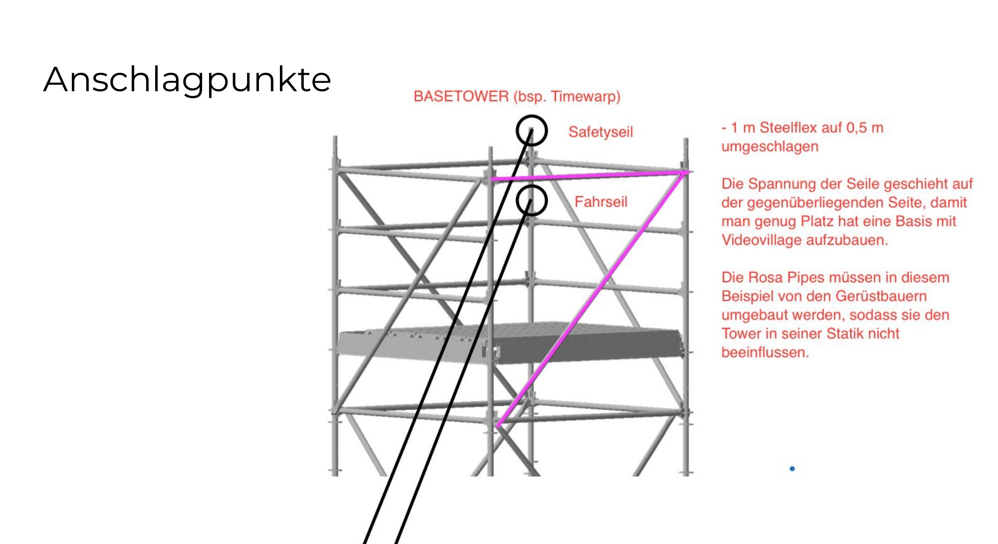 Anschlagpunkte am Basetower: Safetyseil und Fahrseil